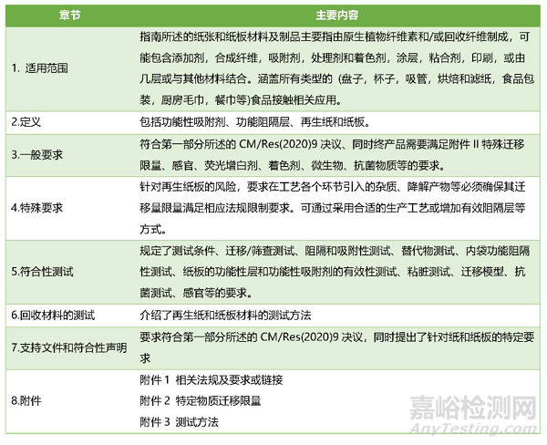 EDQM颁布新版食品接触用纸和纸板材料及制品技术指南