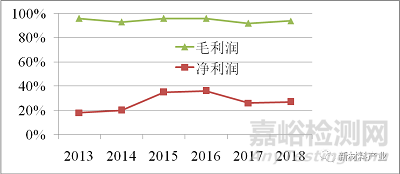 生物医用材料研发现状、代表产品与企业