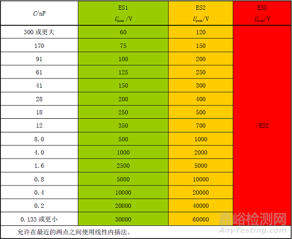 插头放电的要求