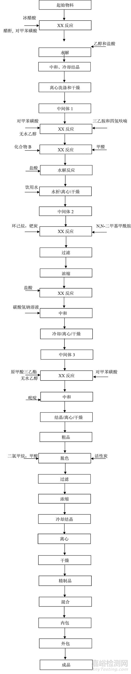 原料药中元素杂质的风险评估报告实例