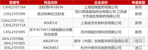 【药研日报0531】中国GMP、GSP认证管理办法废止 | 国药发布新冠灭活疫苗Ⅲ期临床数据...