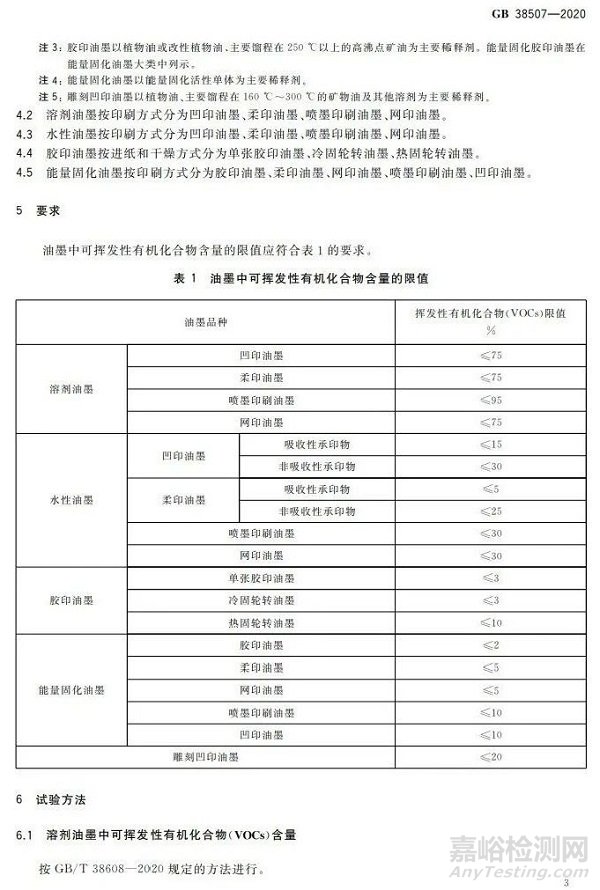 GB38507-2020油墨中VOCs含量的限值标准解读（附原文）