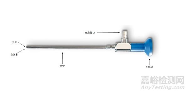 硬性内窥镜的研发实验要求、相关标准与主要风险