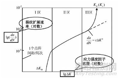 材料在交变载荷下的力学性能