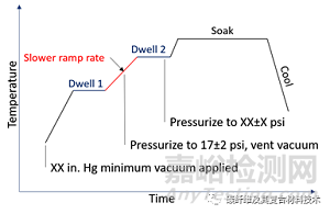 高压釜预浸料和层压板中孔隙结构影响因素及解决方案