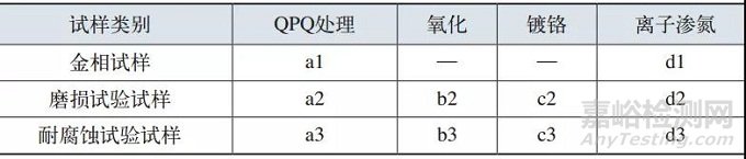 QPQ处理对40Cr钢渗层组织影响的研究