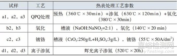 QPQ处理对40Cr钢渗层组织影响的研究