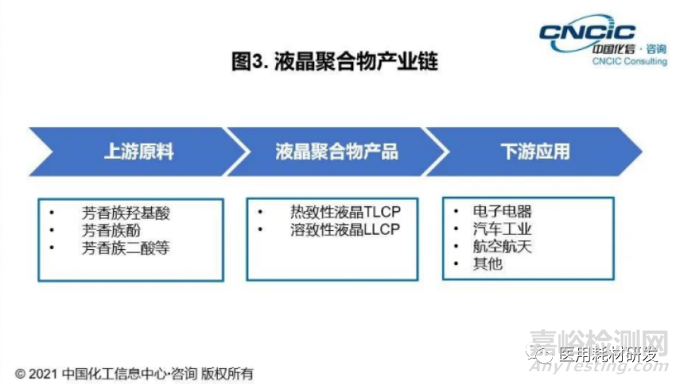 PI、PPA、LCP、PEEK等特种工程塑料未来发展前景