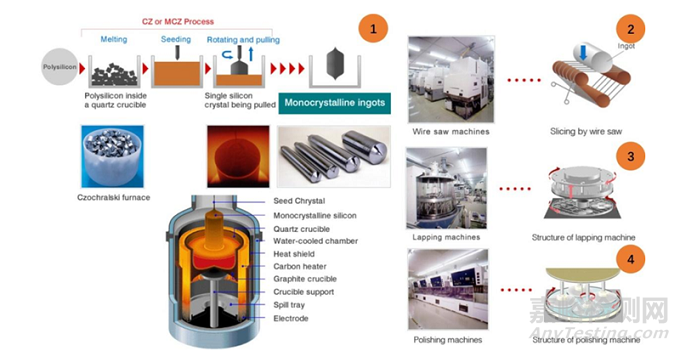 一文看懂芯片材料基石——硅