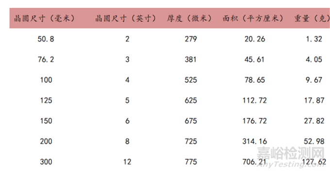 一文看懂芯片材料基石——硅