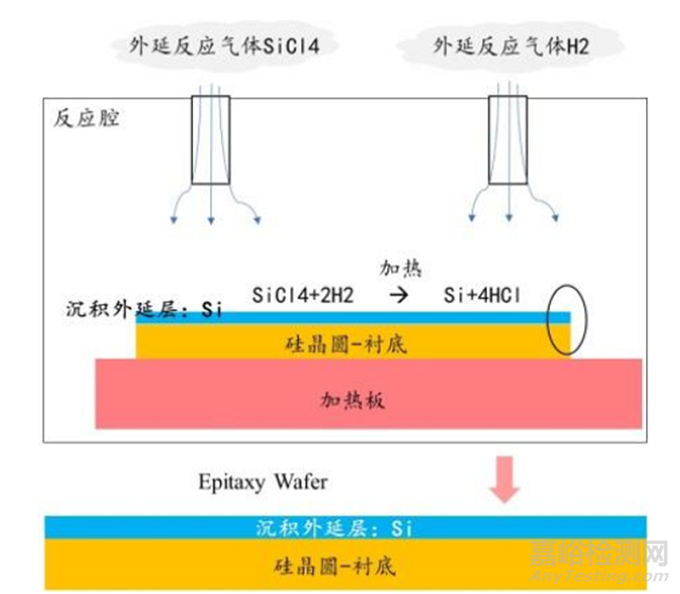 一文看懂芯片材料基石——硅