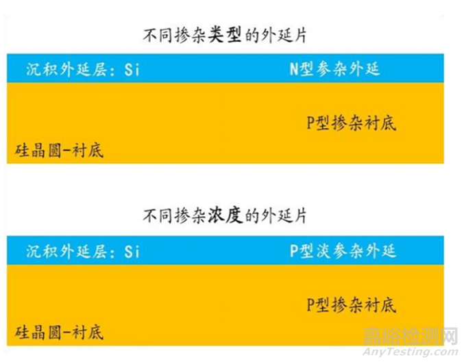 一文看懂芯片材料基石——硅