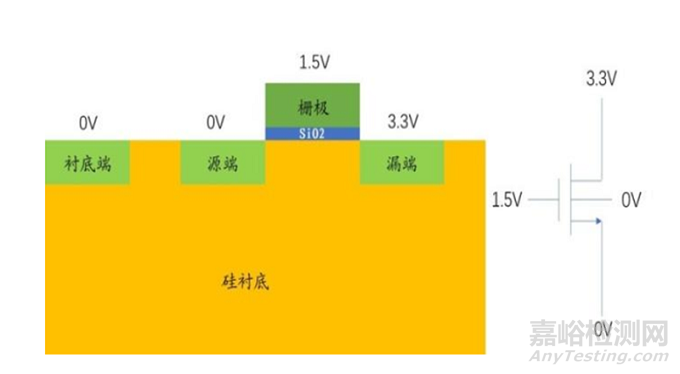 一文看懂芯片材料基石——硅