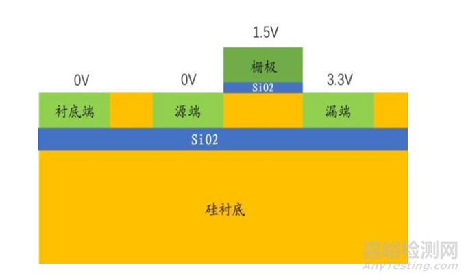 一文看懂芯片材料基石——硅