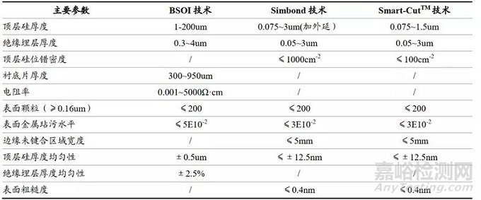 一文看懂芯片材料基石——硅