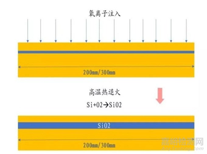 一文看懂芯片材料基石——硅