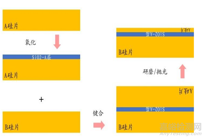 一文看懂芯片材料基石——硅