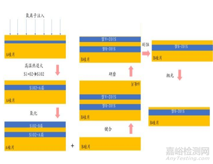 一文看懂芯片材料基石——硅