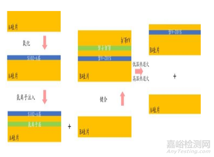 一文看懂芯片材料基石——硅