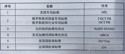 采用国外军用标准有哪些注意事项？