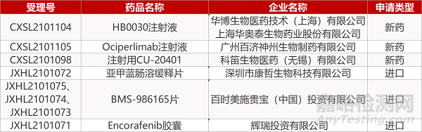 【药研日报0602】万春原创新药普那布林获FDA优先审评 | 诺华VEGF品种终止Ⅲ期MERLIN研究...