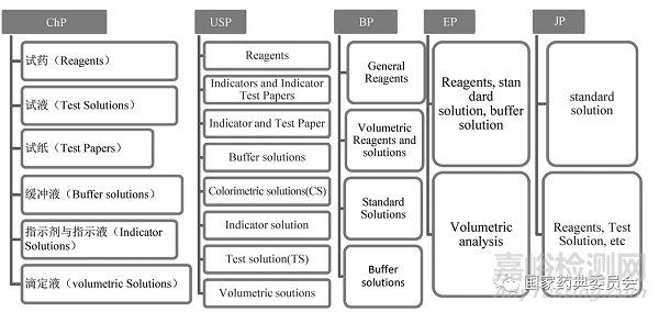 国内外药典试药通则比较
