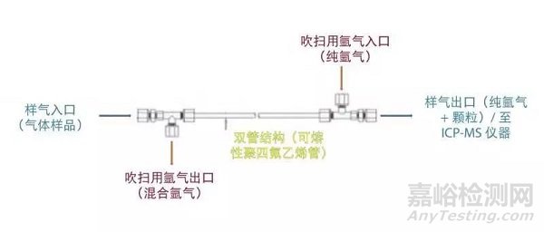 半导体杂质检测难？试一试专用ICP-MS