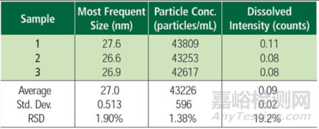 半导体杂质检测难？试一试专用ICP-MS