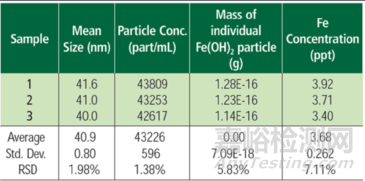 半导体杂质检测难？试一试专用ICP-MS