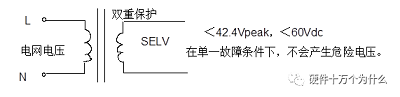 PCB安规规范