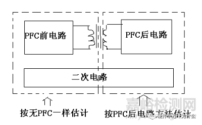 PCB安规规范