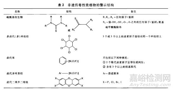 遗传毒性杂质的警示结构总结