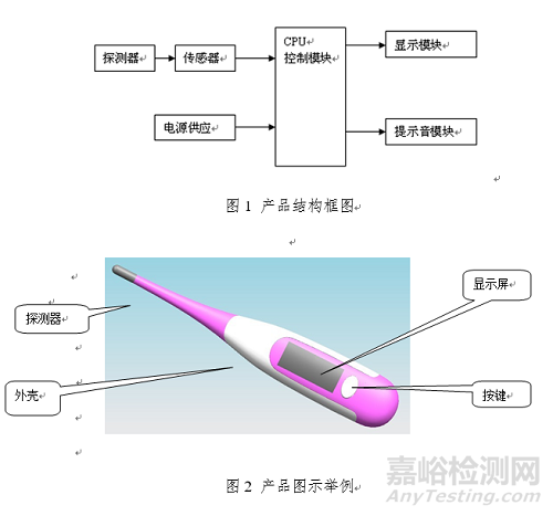 医用电子体温计的研发实验要求、相关标准与主要风险