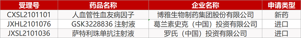 【药研日报0603】科兴新冠疫苗进WHO紧急使用清单 | 上海盟科抗菌新药获批上市...