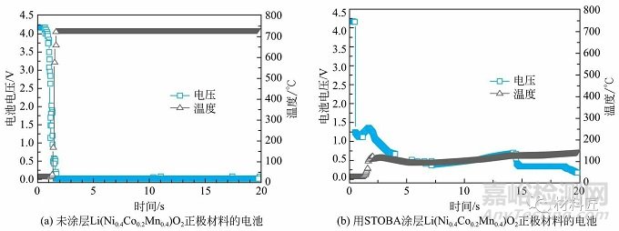 锂电材料如何影响电池安全性能