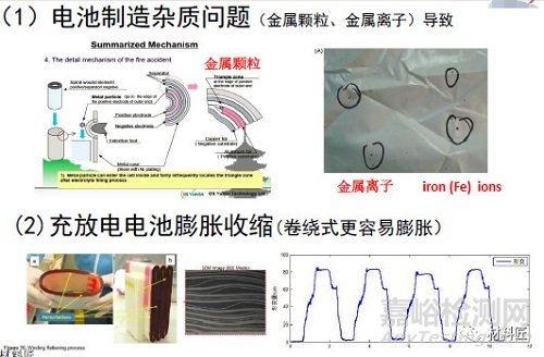 锂电材料如何影响电池安全性能