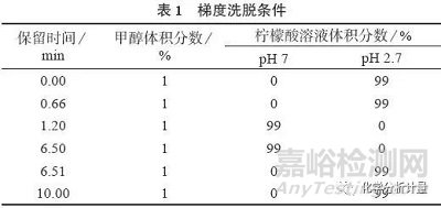 高效液相色谱–电感耦合等离子体串联质谱法测定水样中6种硒形态