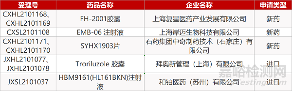 【药研日报0604】圣和PRMT5抑制剂国内获批临床 | 首创三萜类抗真菌剂获FDA批准上市...