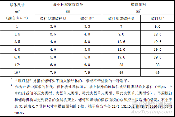 接地阻抗（电阻）的要求