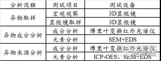 医疗器械柱塞泵堵塞失效分析