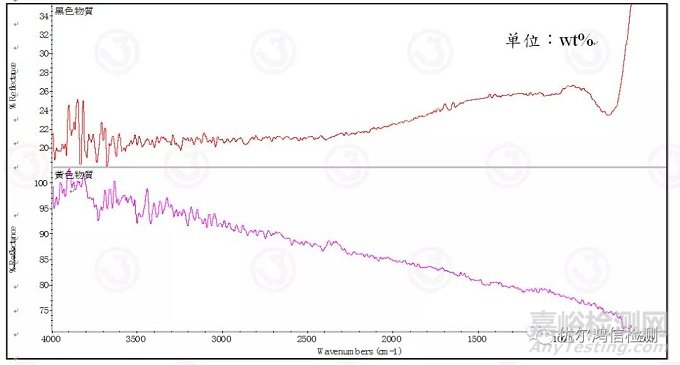 医疗器械柱塞泵堵塞失效分析