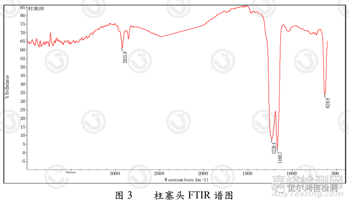 医疗器械柱塞泵堵塞失效分析