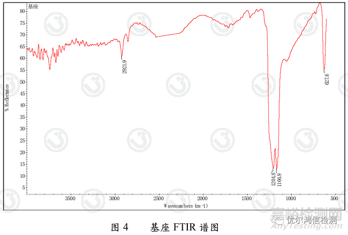 医疗器械柱塞泵堵塞失效分析