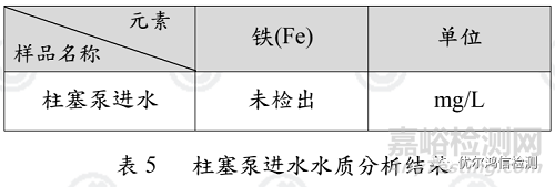 医疗器械柱塞泵堵塞失效分析