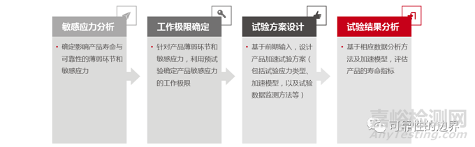 基于加速寿命试验的电子产品寿命分析与评估研讨