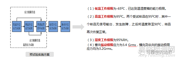 基于加速寿命试验的电子产品寿命分析与评估研讨