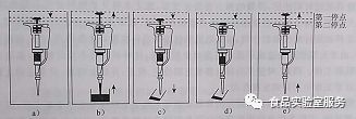 微量移液器的使用、校验及维护保养