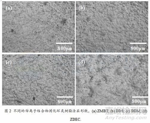 芳香胺与锌离子络合物在粉末涂料中的消光作用探究