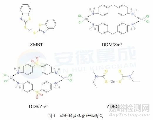 芳香胺与锌离子络合物在粉末涂料中的消光作用探究