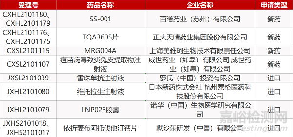 【药研日报0608】国产重组凝血因子VIII临床积极 | 强生FcRn抗体国内报IND...